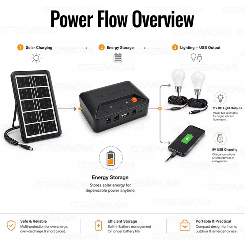 ABVS – przenośny, kompletny ze – Power Outage Light recenzja i cena