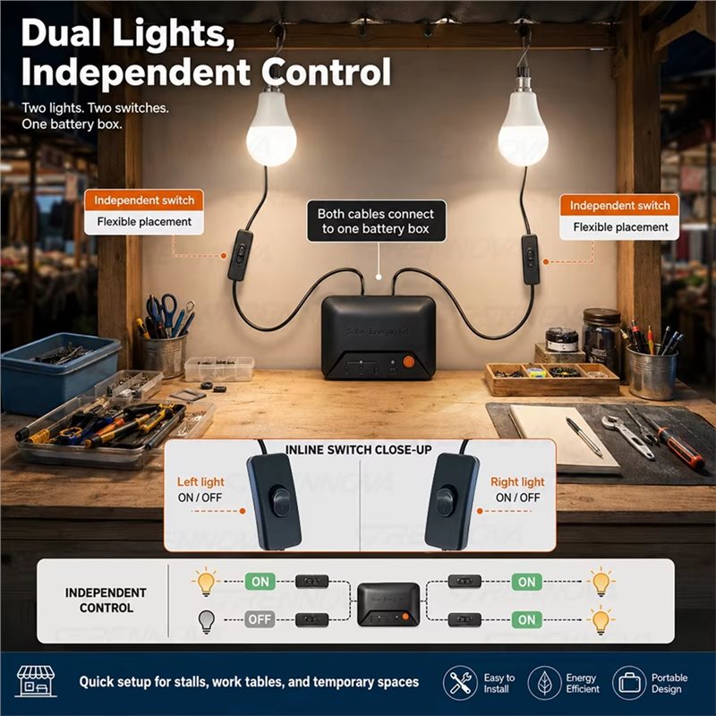 ABVS – przenośny, kompletny ze – Power Outage Light recenzja i cena